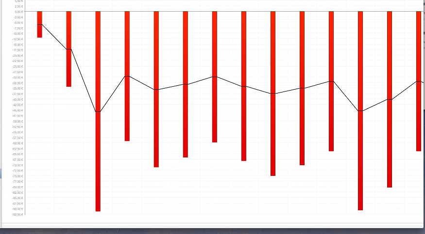 No X-Axis dates